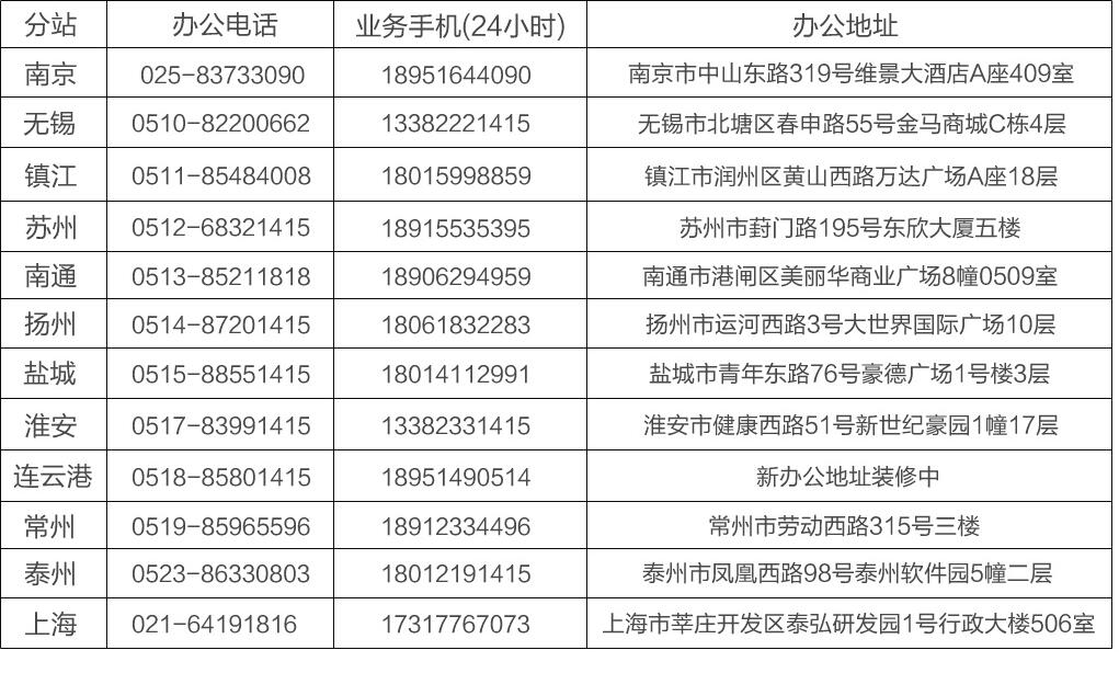 幼儿园空气检测方案镇江CMA检测报告