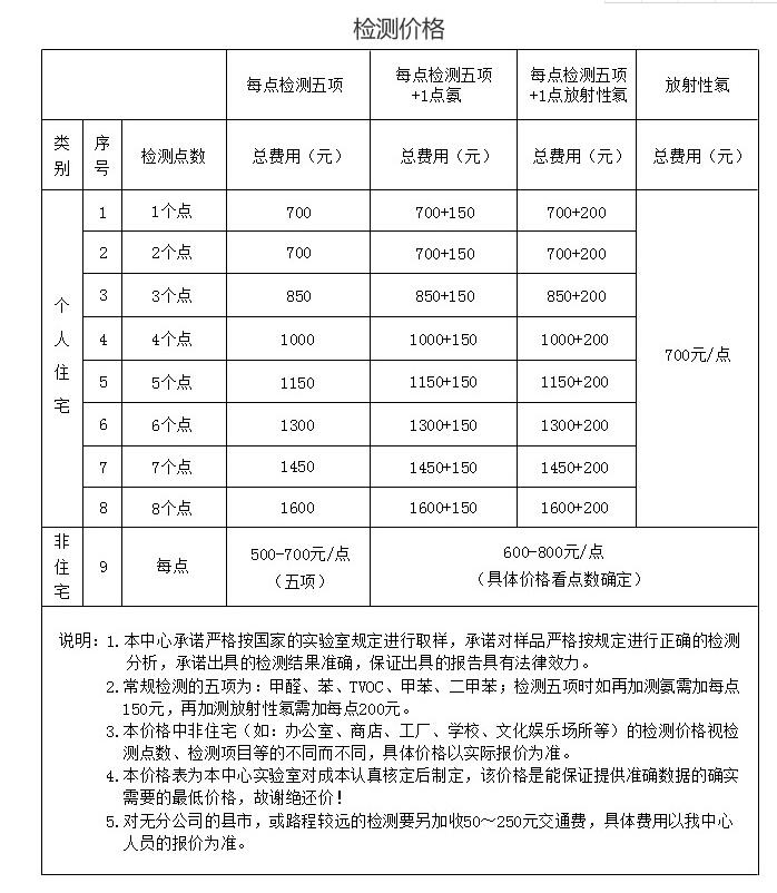 环境检测招标网镇江环境检测
