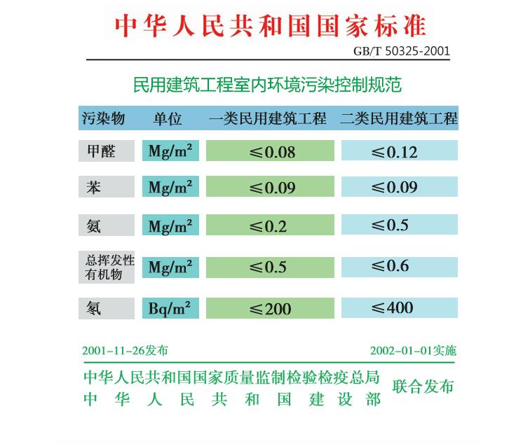工程室内环境检测费收费标准镇江环境检测