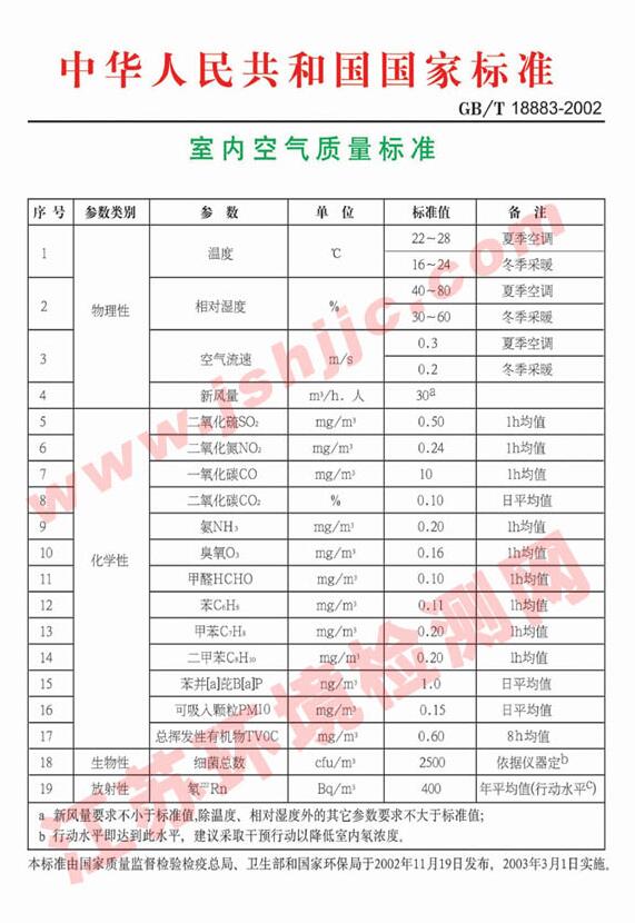 甲醛检测公司会不会故意调高数值镇江环境检测