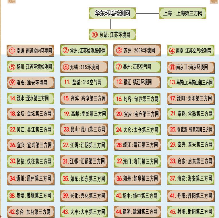甲醛快速检测试纸镇江甲醛检测