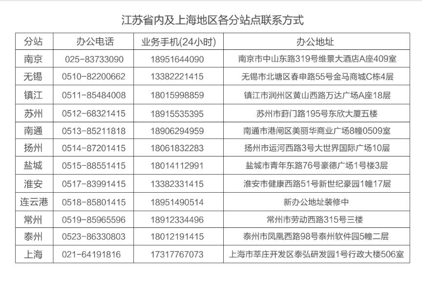 环境检测招标网镇江环境检测